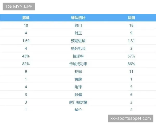 世界杯I组第一轮赛果回顾：法国、挪威开启出线竞争