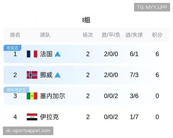 世界杯I组收官回顾：法国头名晋级淘汰赛